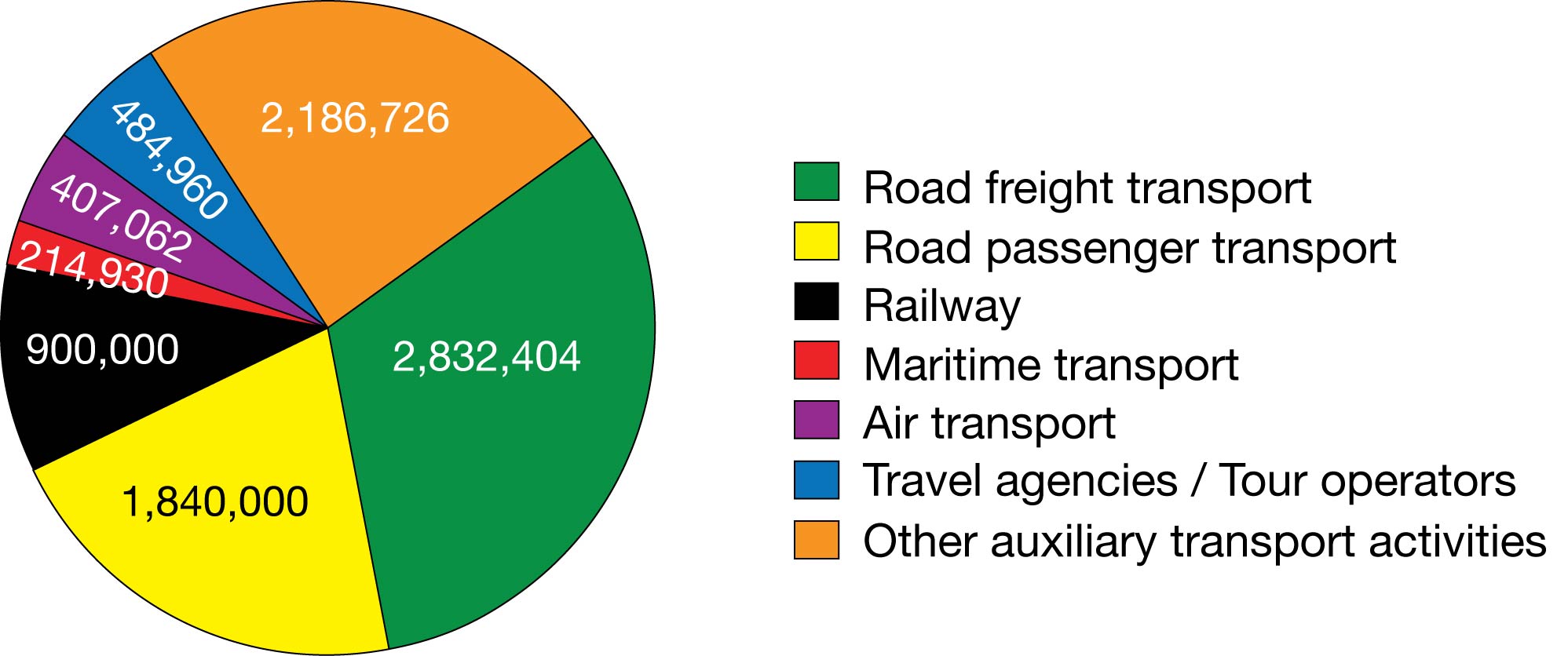 Buses and coaches provide millions of jobs